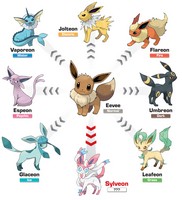 Pokemon X Pokemon Y