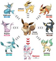 Pokemon X Pokemon Y